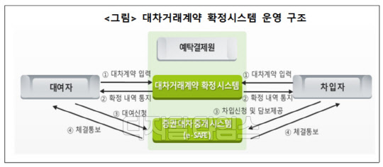 (한국예탁결제원 제공)